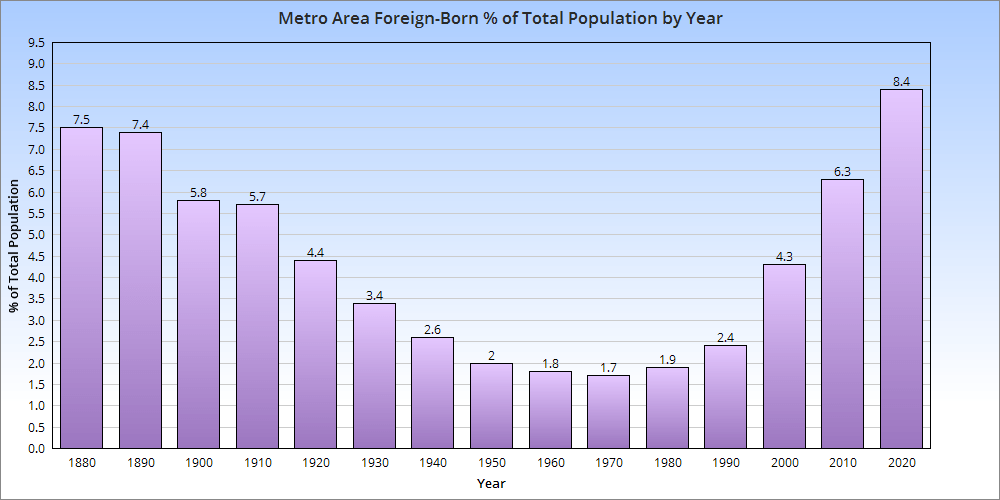 Columbus Metro Area Demographics All Columbus Data