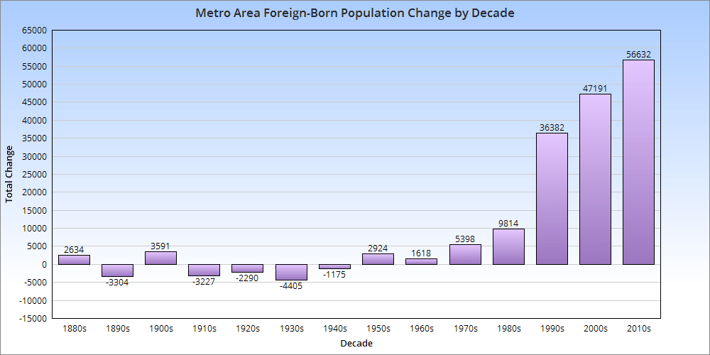 Columbus Metro Area Demographics All Columbus Data