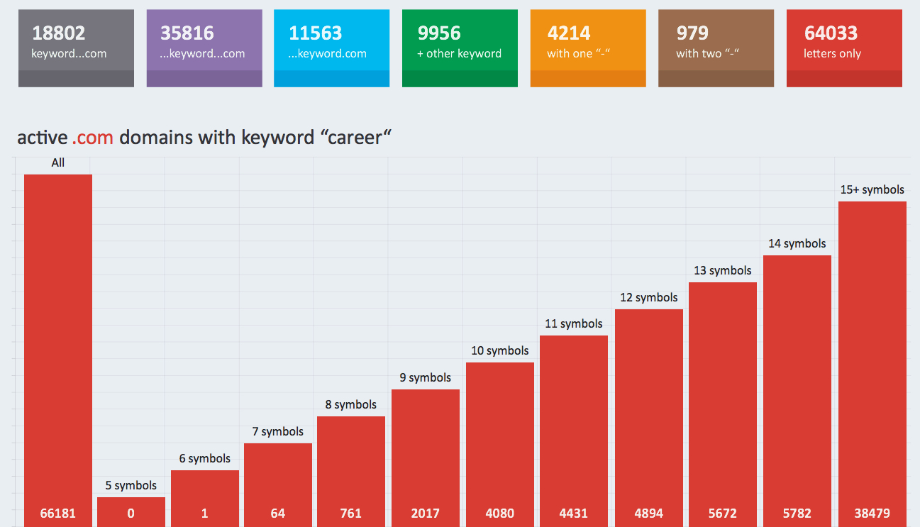 Jobs by keywords Careerjet