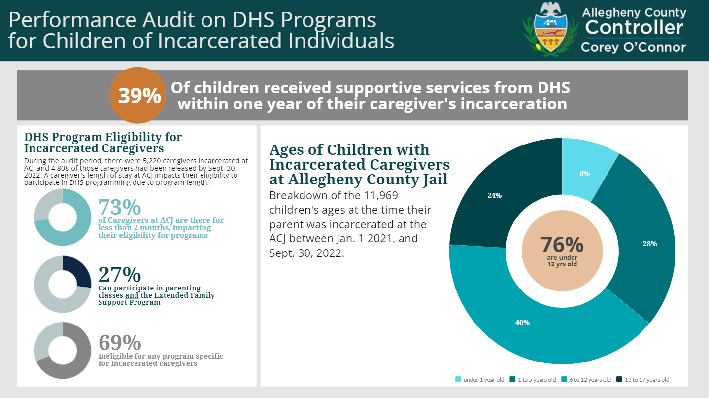 DHS SHOULD EXPAND ITS PROGRAMMING FOR CHILDREN OF INCARCERATED
