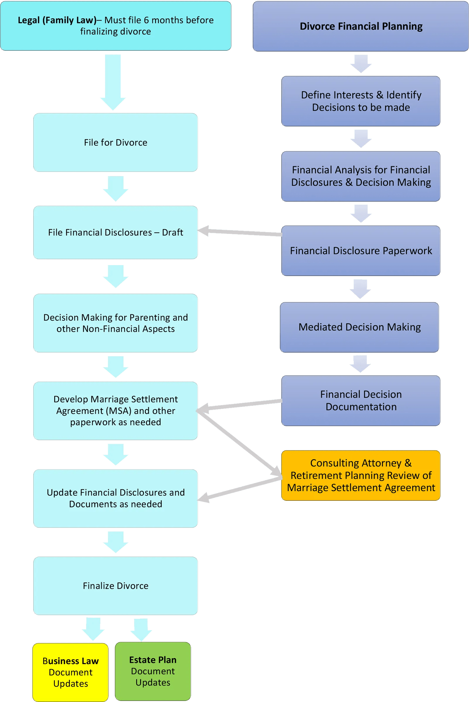 About Us Allegiant Divorce Solutions
