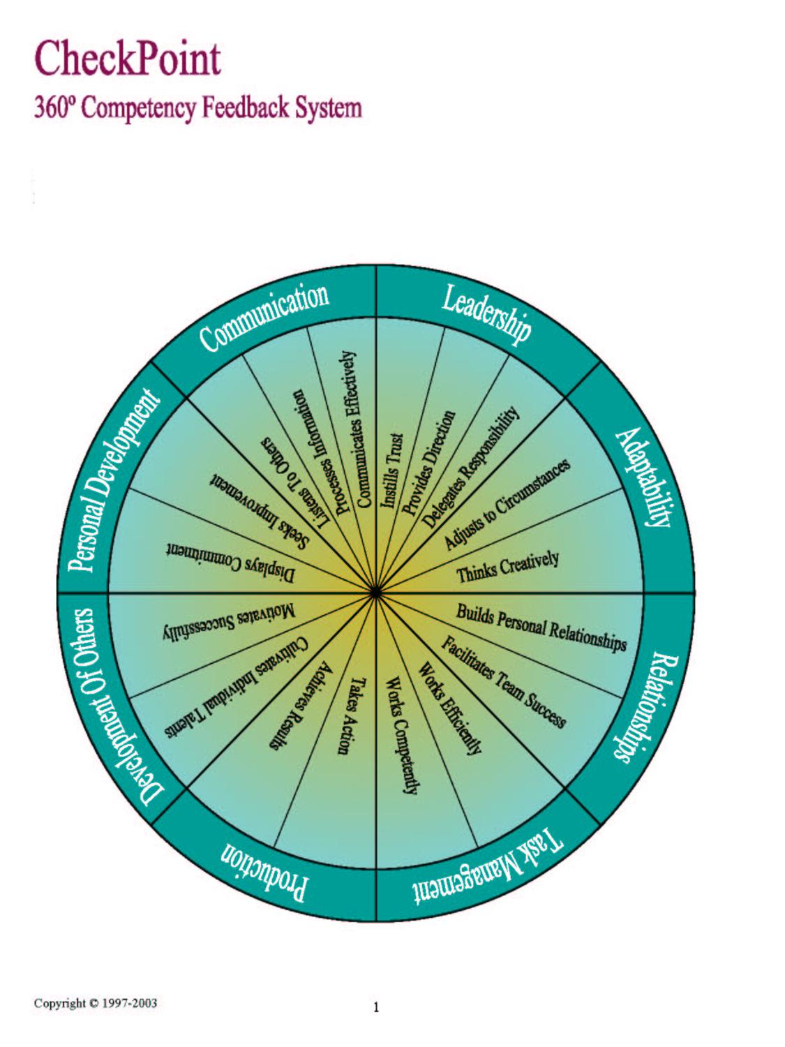 360 Feedback and Evaluation Allegiant Growth Partners