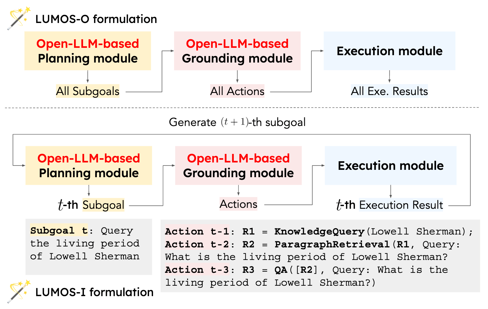 🪄 Lumos: Language Agents with Unified Data Formats, Modular Design, and