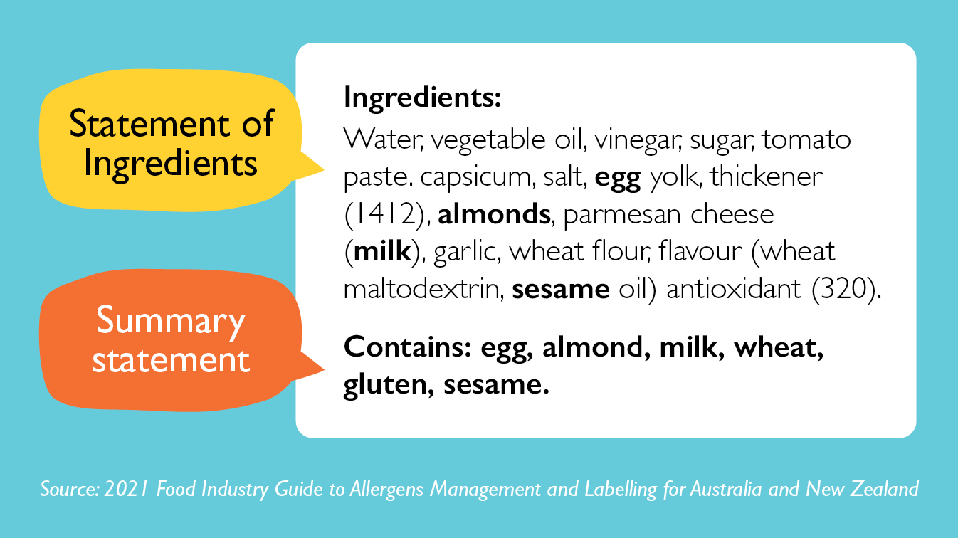 Food Allergy and Packaged Foods Young Adults