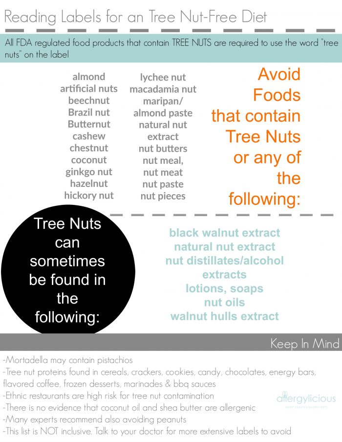 Peanut & Nut Allergy 101 - Allergylicious