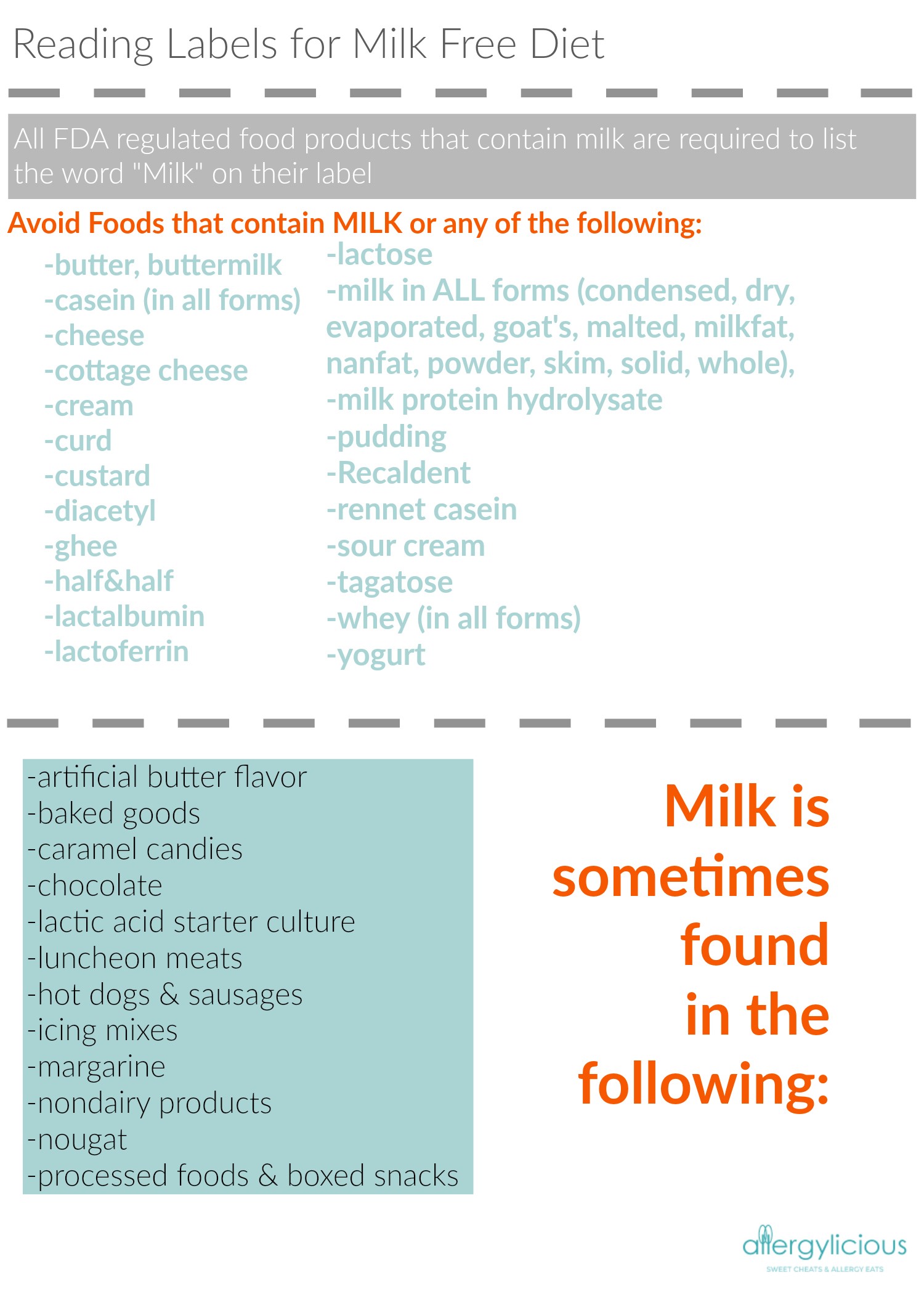 Dairy Allergy How to Read Labels Allergylicious