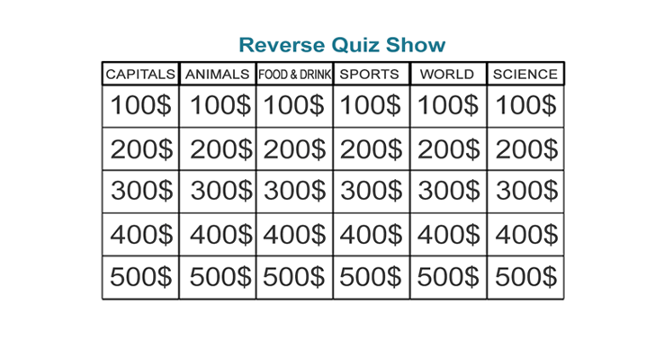 Who Won Jeopardy Today: Early SPOILER – Fikkle Fame