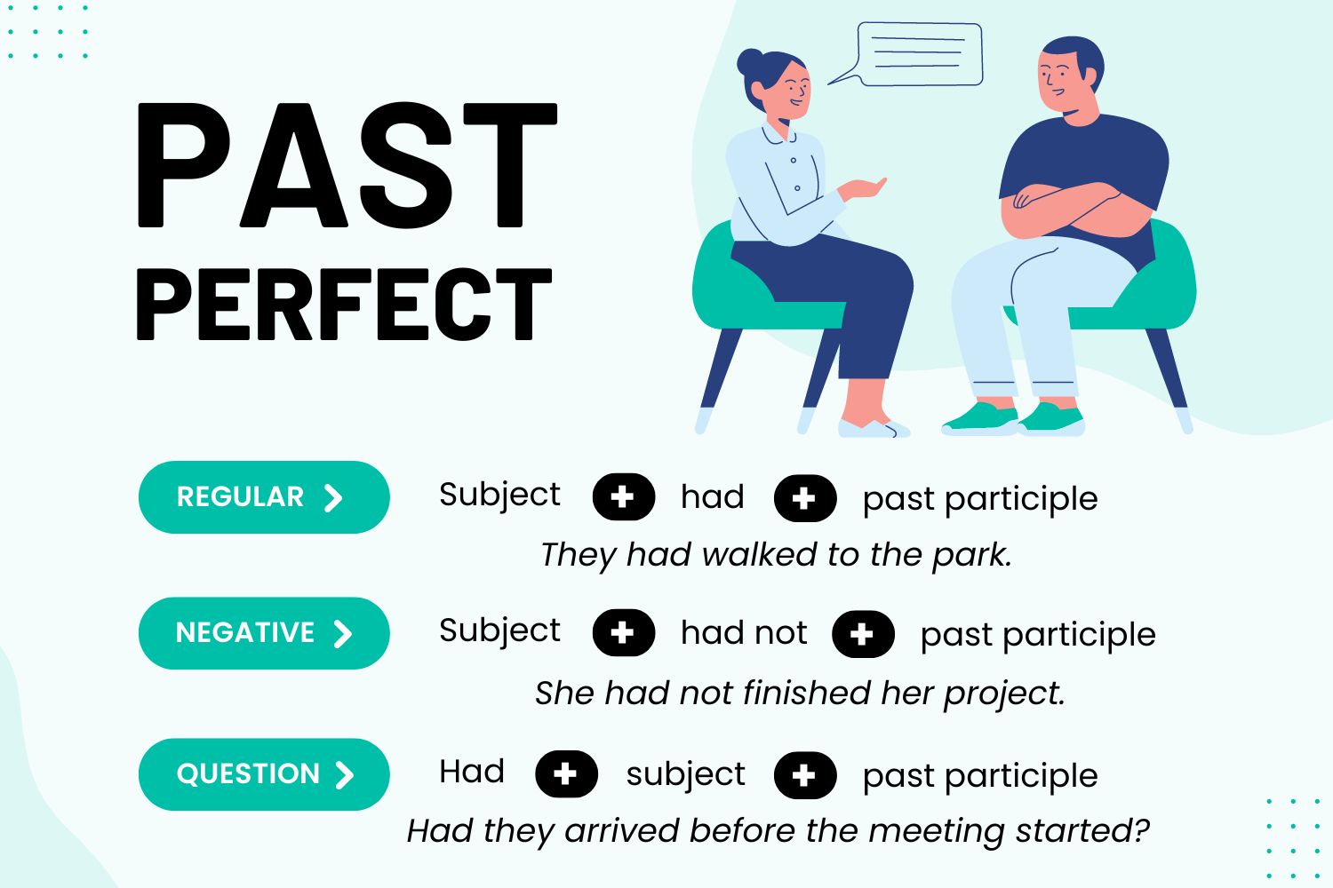 Past Perfect Tense in English ALL ESL
