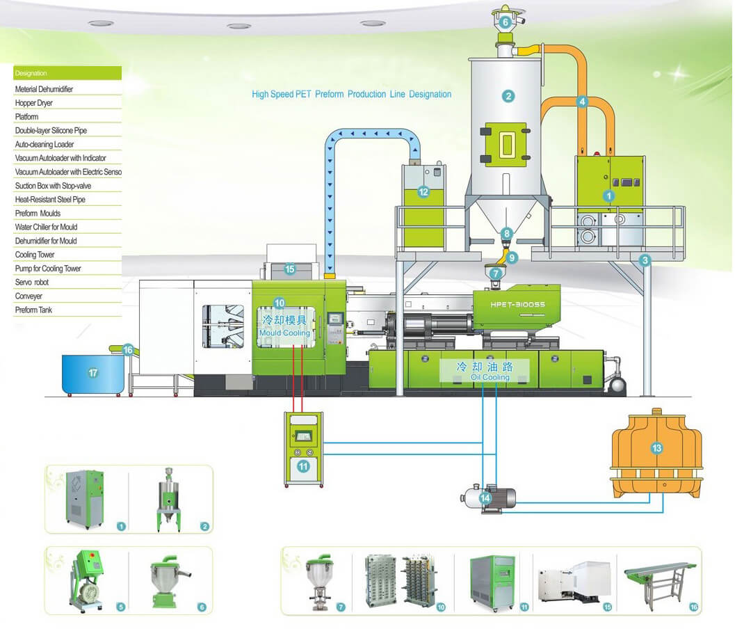 All about PET Injection Molding Process Alleycho International