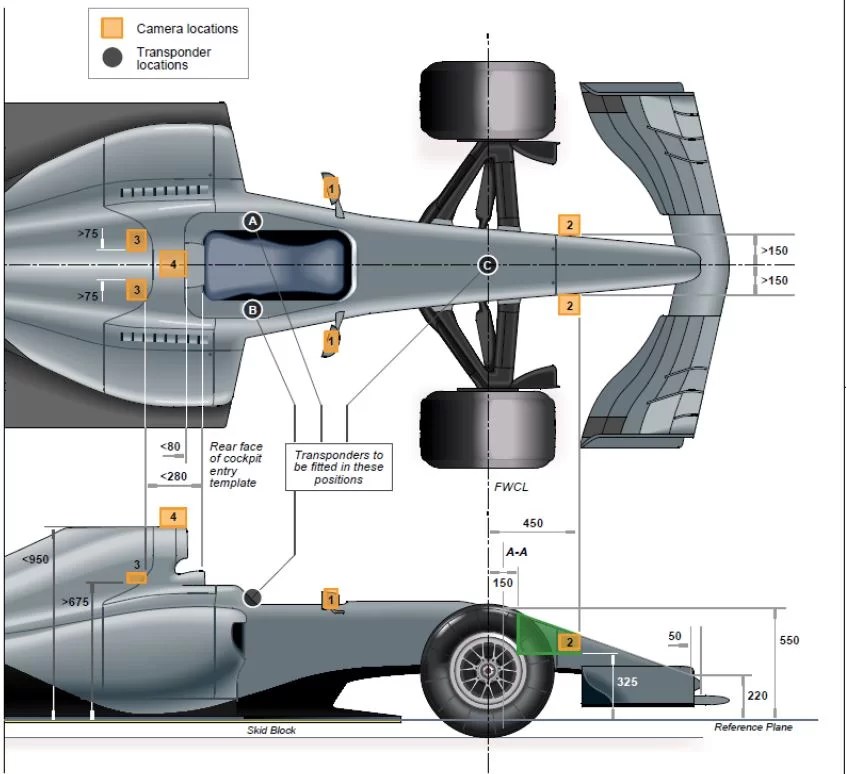 Lap Times in F1 Sublime Techniques Explained! • 2024