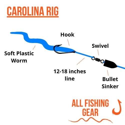 Ranking The 9 Best Bass Fishing Rigs All Fishing Gear