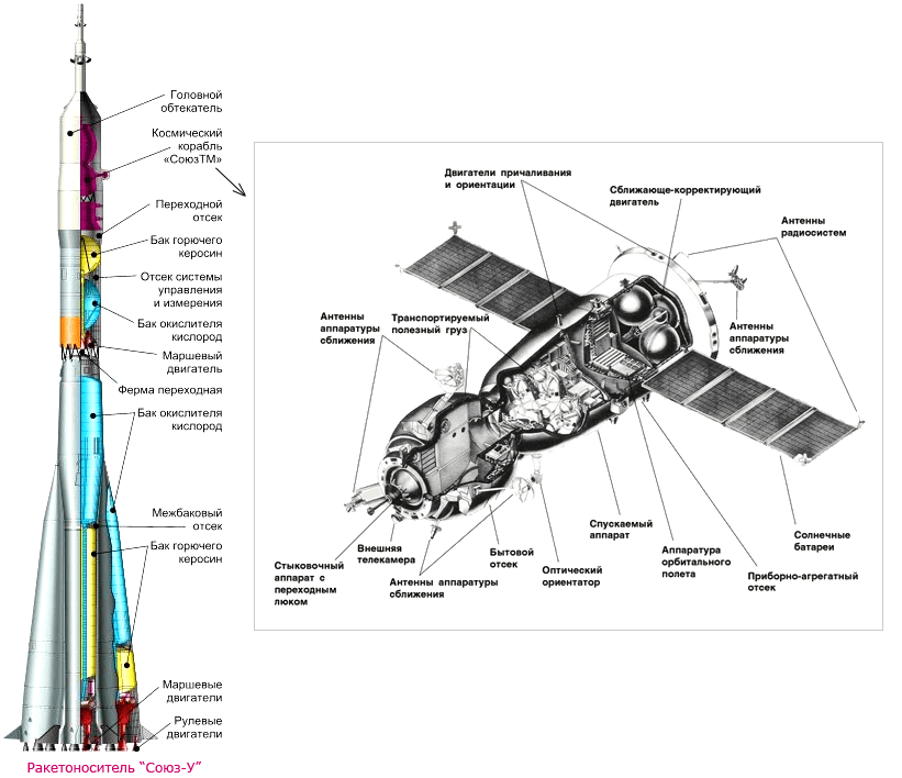 Как устроен космический корабль? Почемучка. Детские вопросы