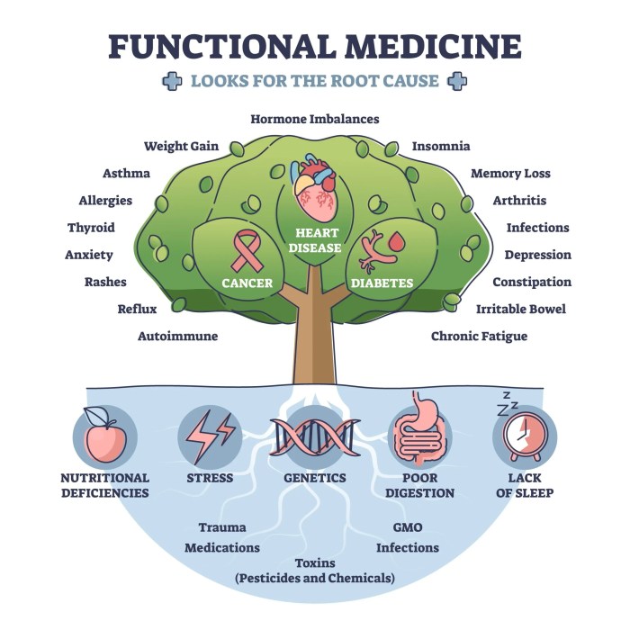 Unlock Healing with Functional Medicine at Get Well Center Unlock Healing with Functional Medicine at Get Well Center