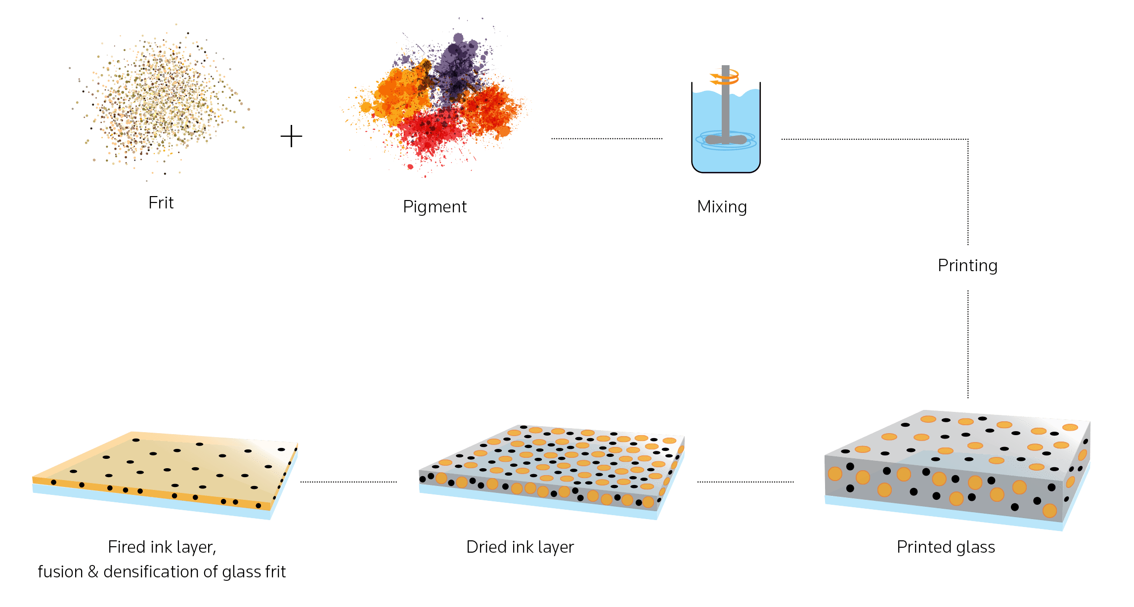 Digital Ceramic Printing On Glass ALLGLASS TEMPERING, INC.