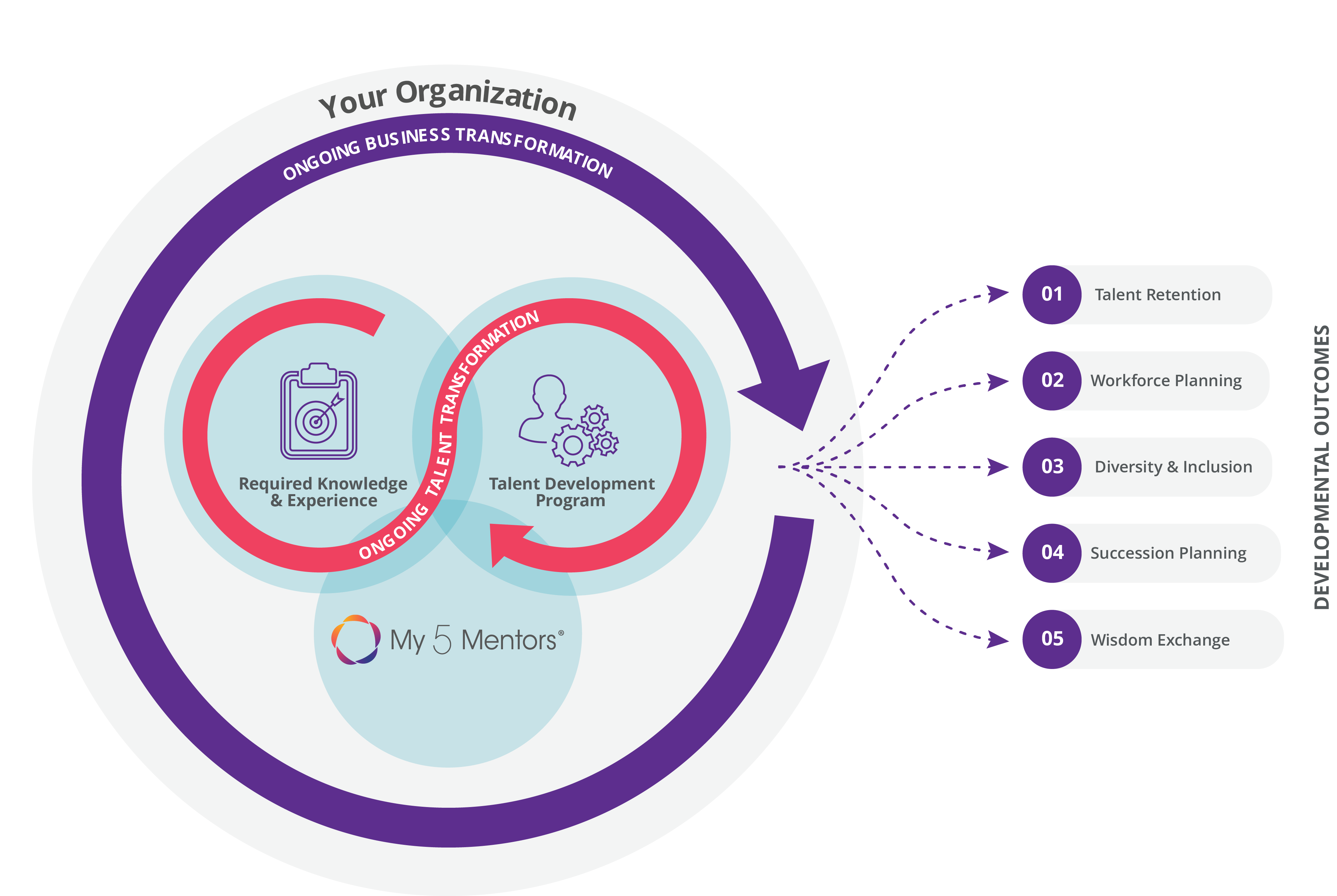 Asset 52xdiagramrev Alliance One
