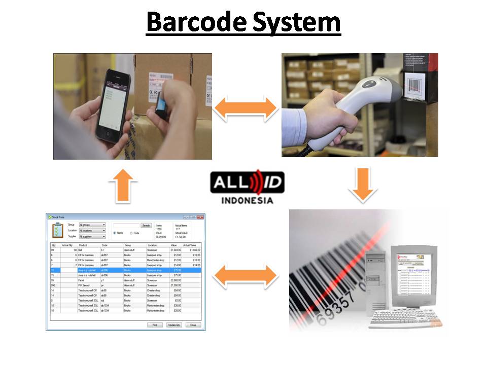 Barcode System Inventory All ID Indonesia Printer
