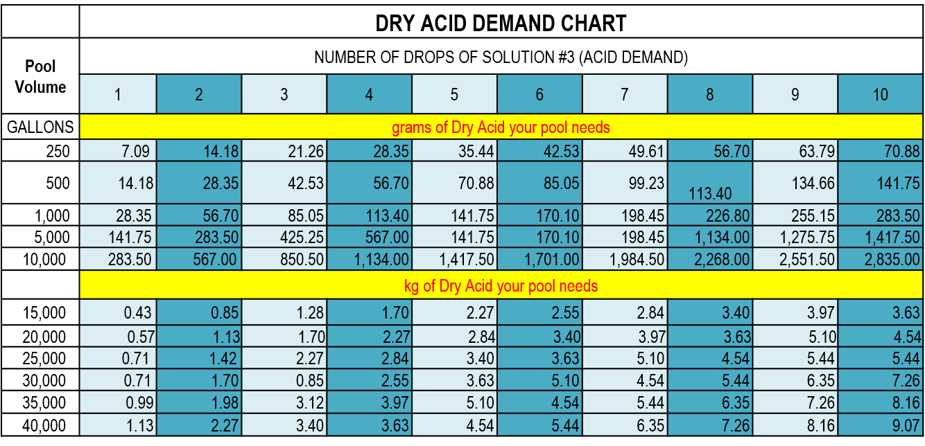 POOL WATER TESTING Allied Sales Corporation