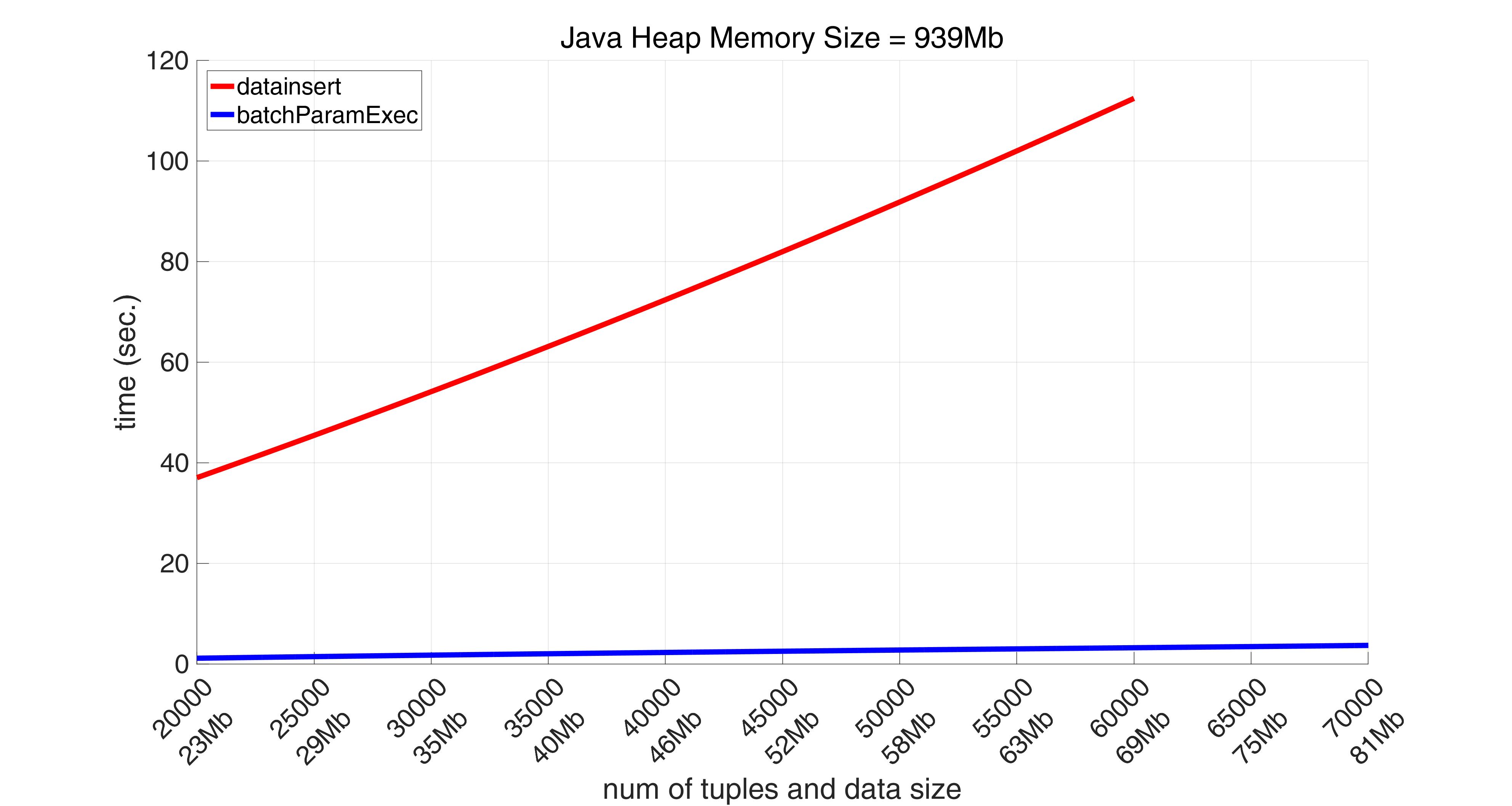 Performance comparison of PostgreSQL connectors in Matlab, Part I