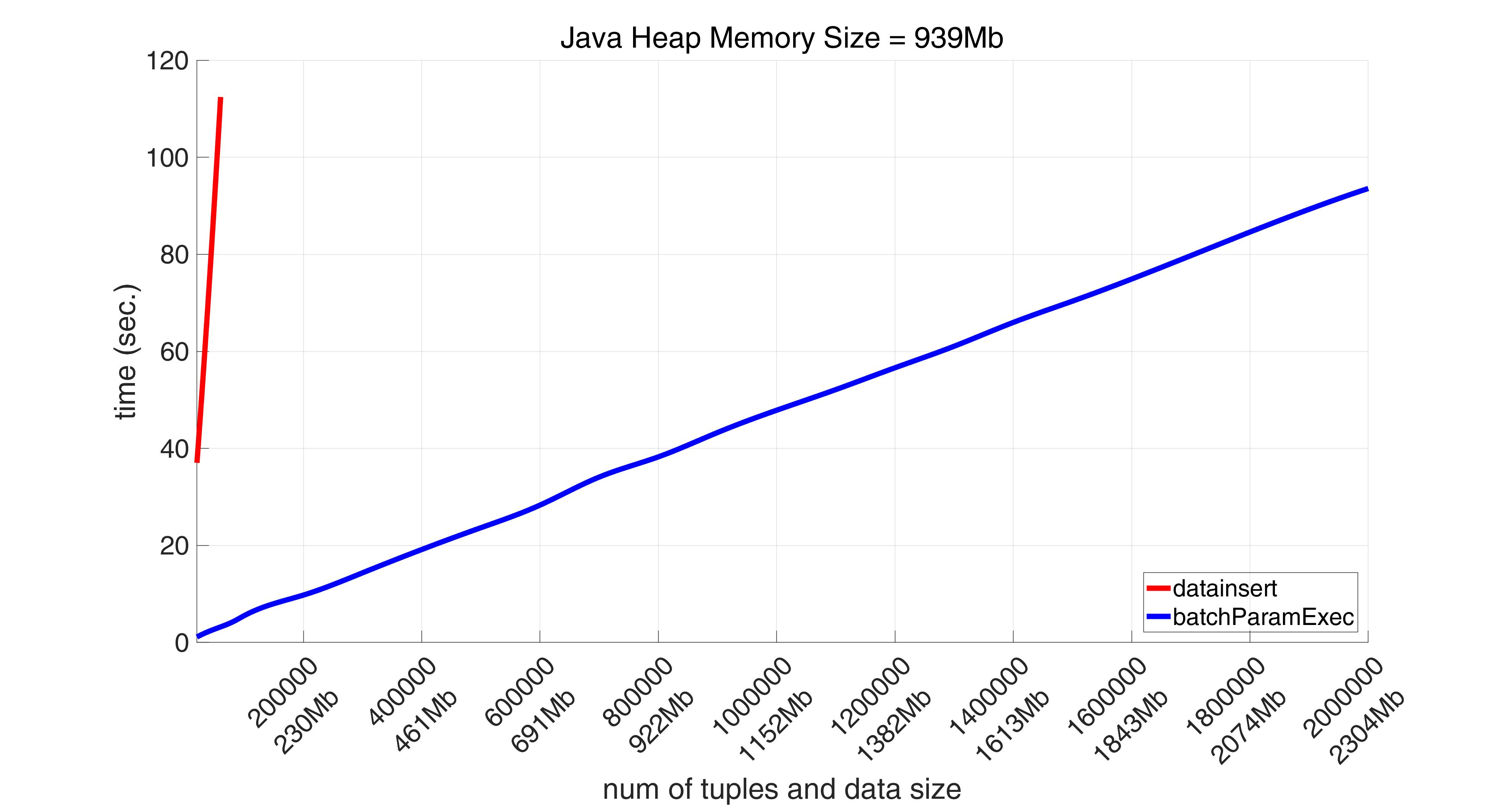 Performance comparison of PostgreSQL connectors in Matlab, Part I