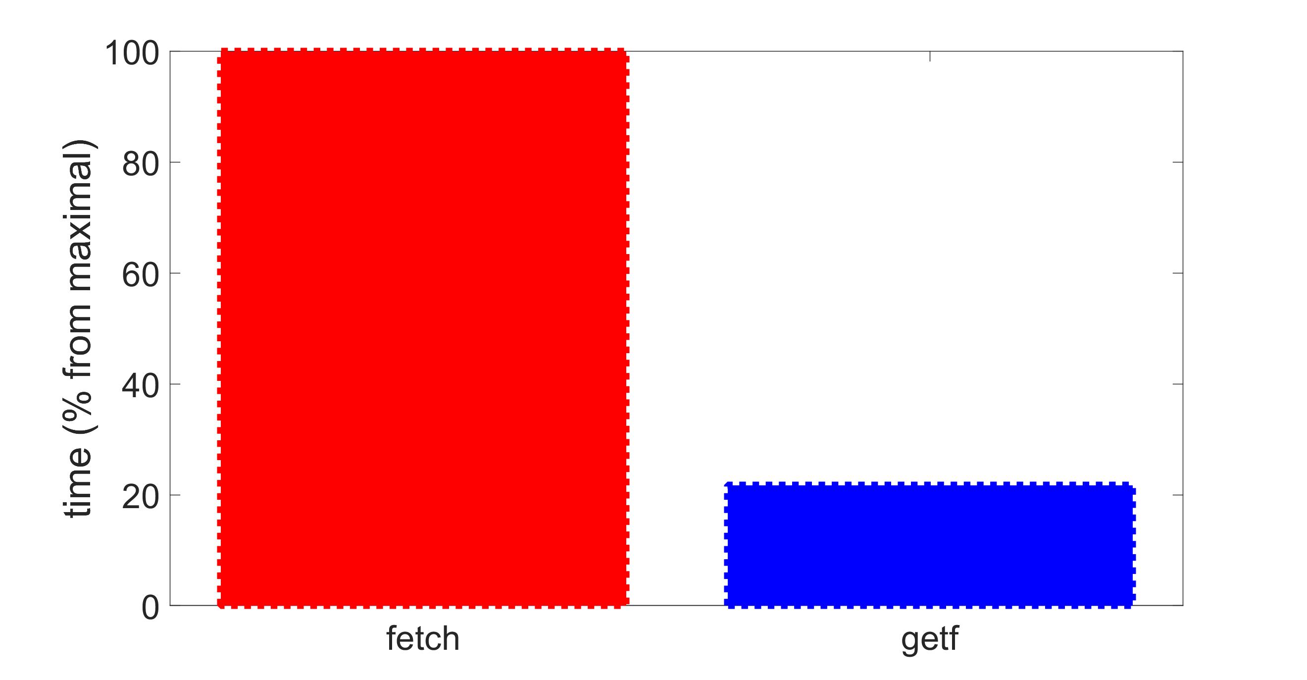 Performance comparison of Postgres connectors in Matlab, Part 3