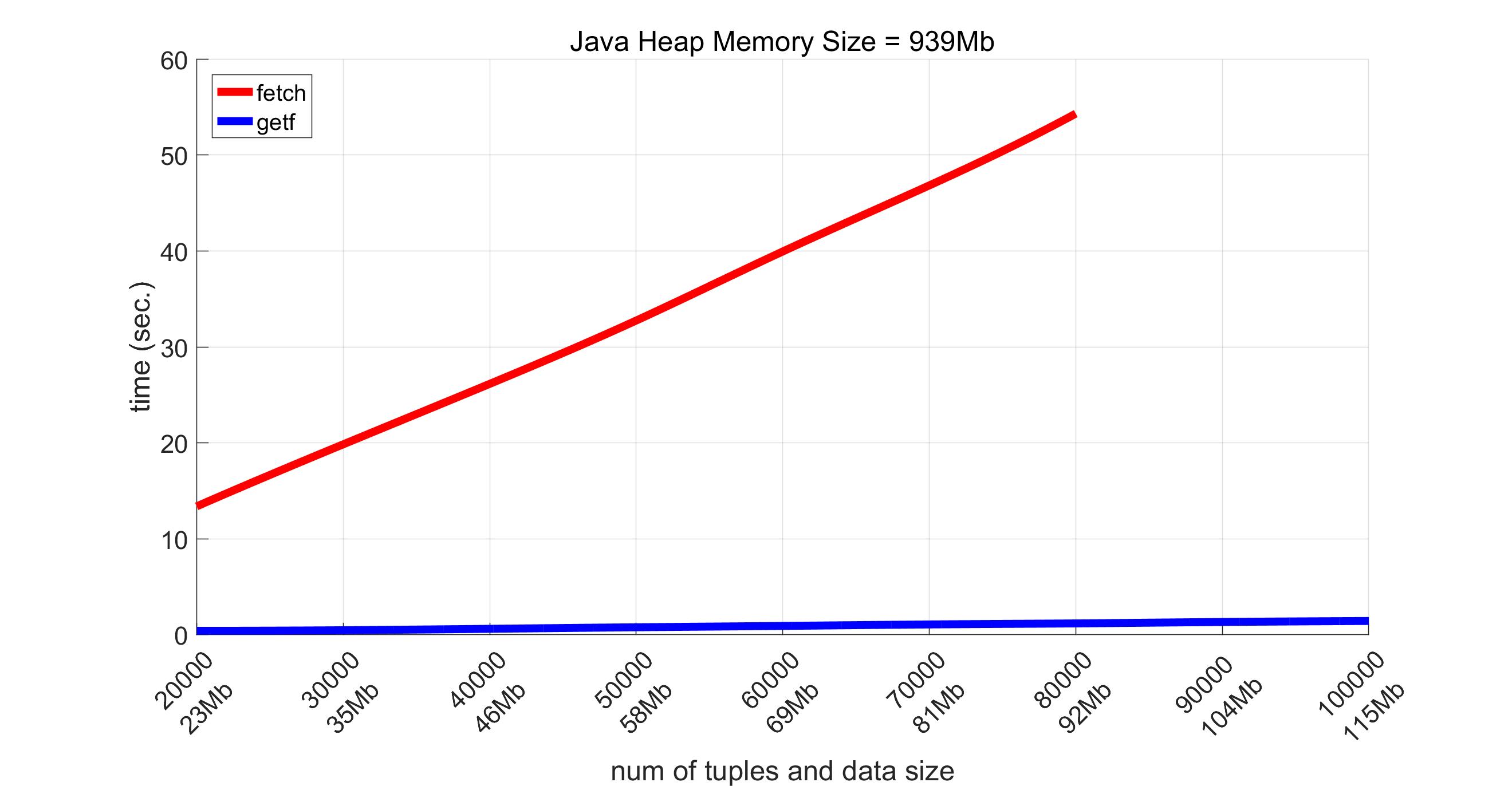 Performance comparison of Postgres connectors in Matlab, Part 3