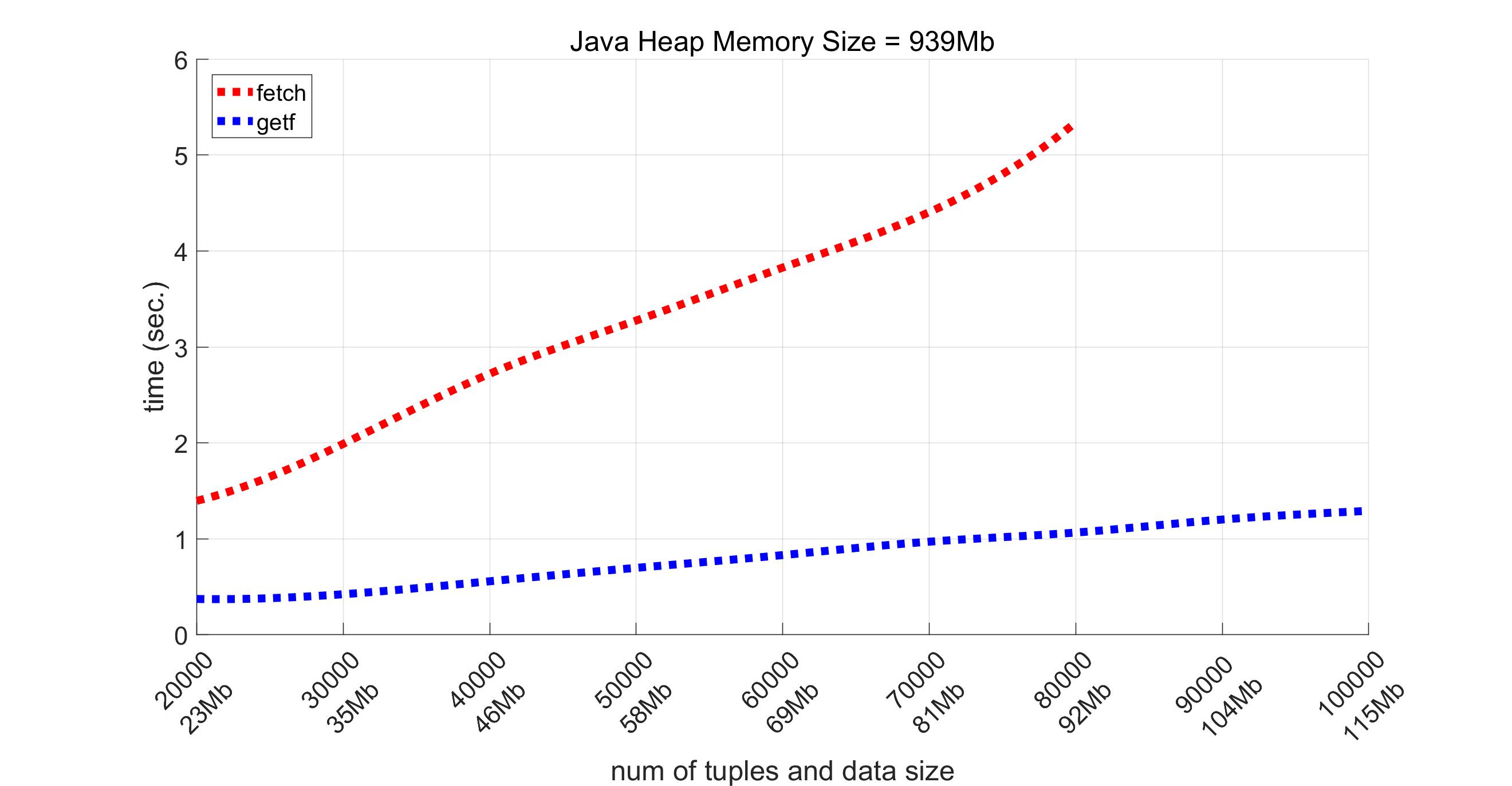 Performance comparison of Postgres connectors in Matlab, Part 3