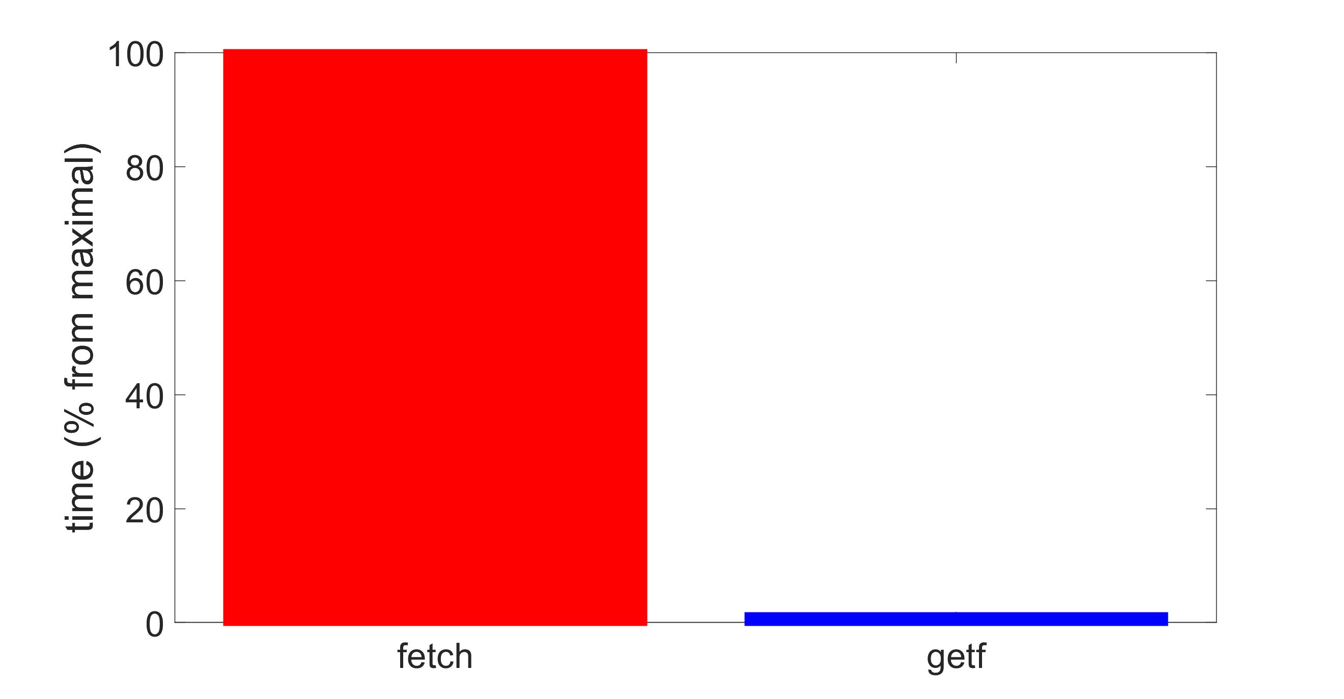 Performance comparison of Postgres connectors in Matlab, Part 3