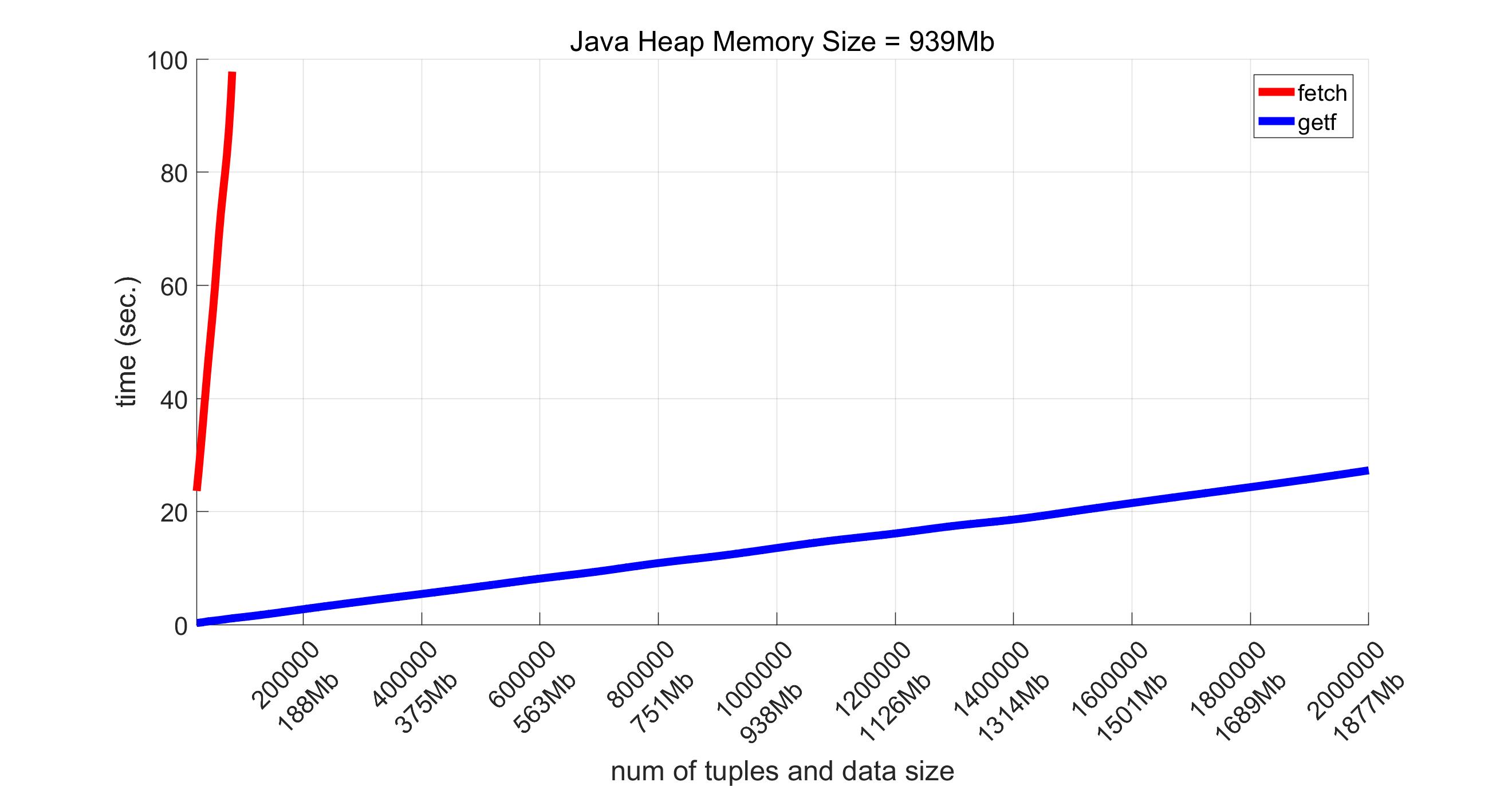 Performance comparison of Postgres connectors in Matlab, Part 3