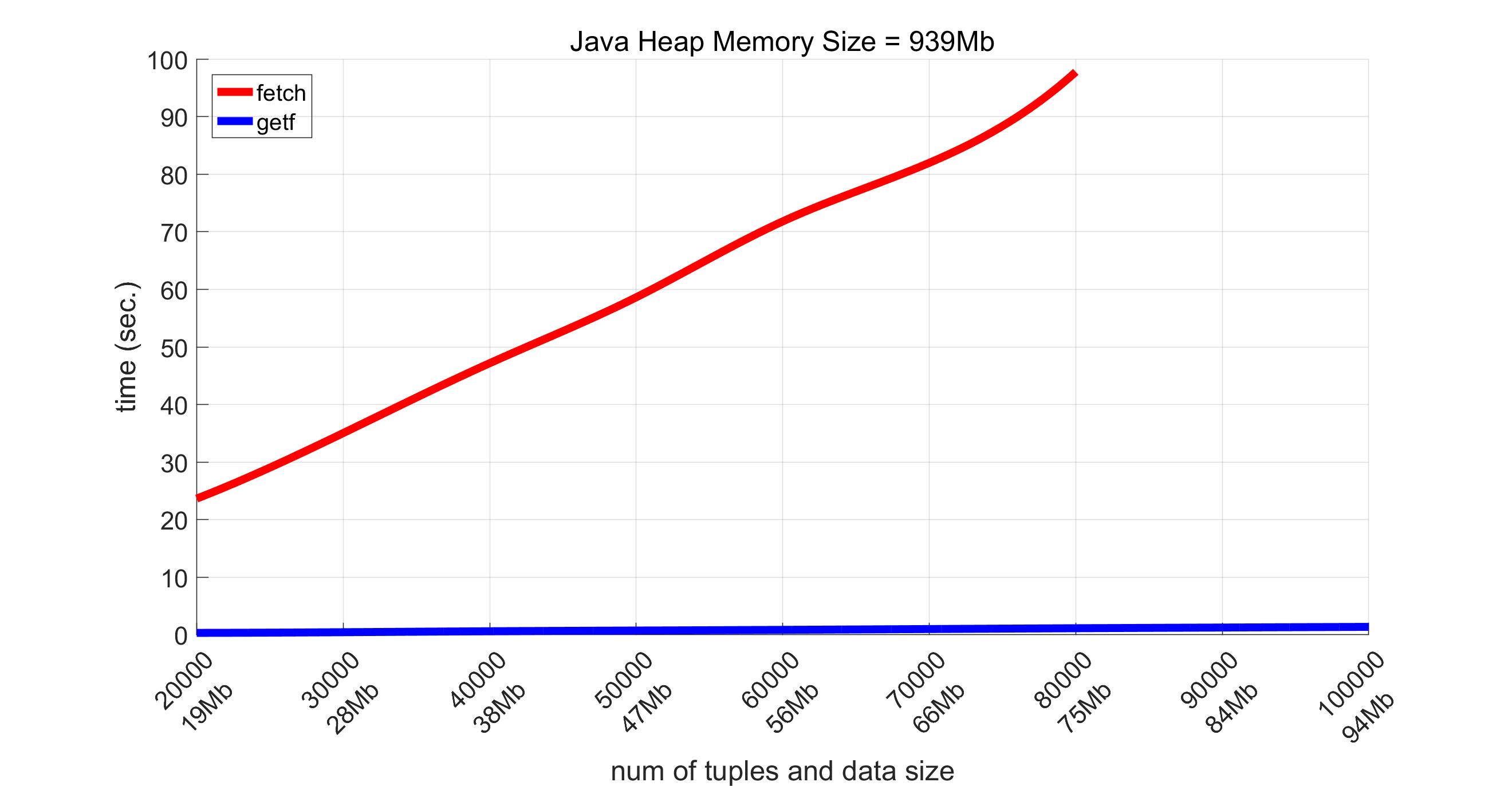 Performance comparison of Postgres connectors in Matlab, Part 3
