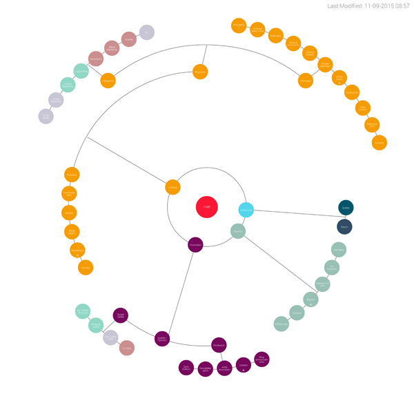 Mindly A Simple, Beautiful Mind Mapping App for Writers