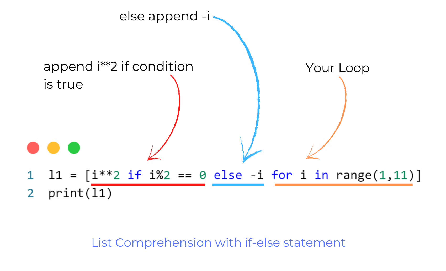 List Comprehension in python with example