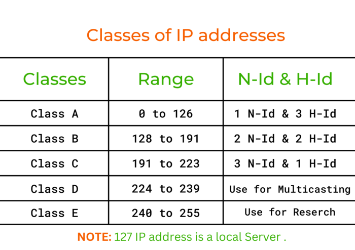 How to Buy IP Address?. What is an IP Address? | by LEASEIPx | Medium How to Buy IP Address?. What is an IP Address? | by LEASEIPx | Medium