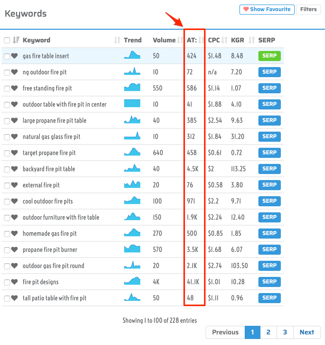 Learn More About the Tool, Allintitle, for Keyword Research