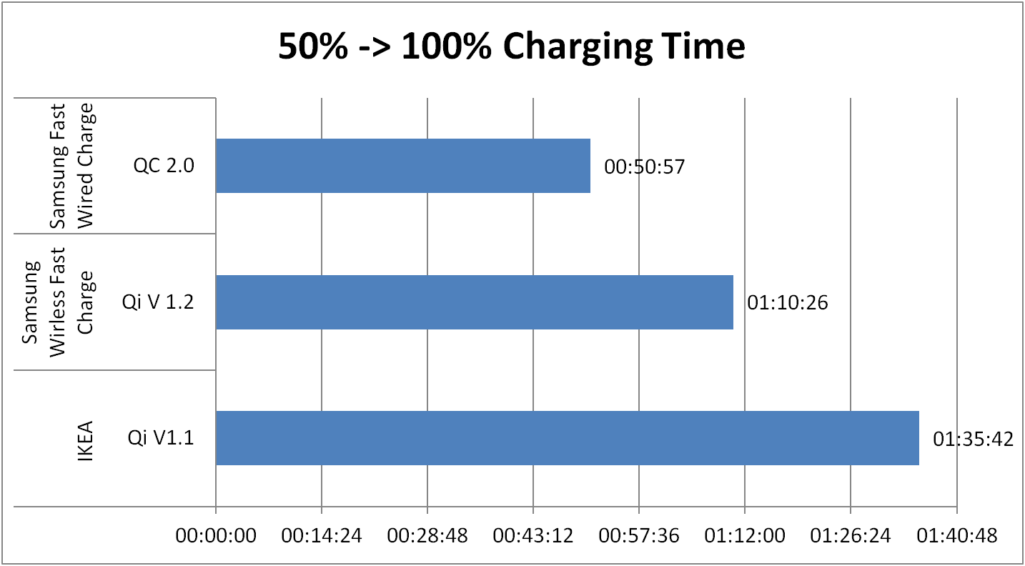 [The Allion Perspective] The Next Step In Wireless Charging Allion Labs