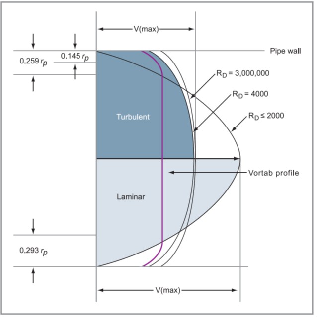 R E Number Know Your Reynolds Number! Allison Engineering