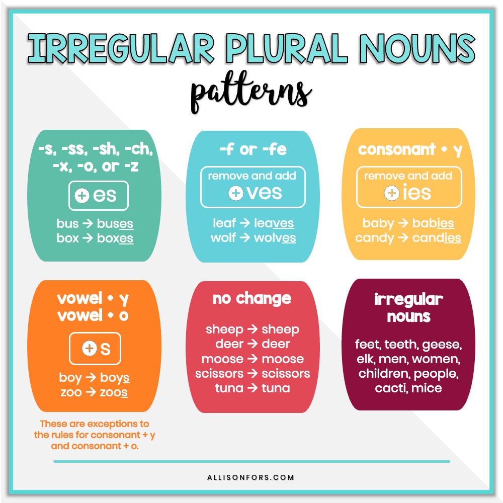 A Better Way to Teach Irregular Plurals in Speech Therapy