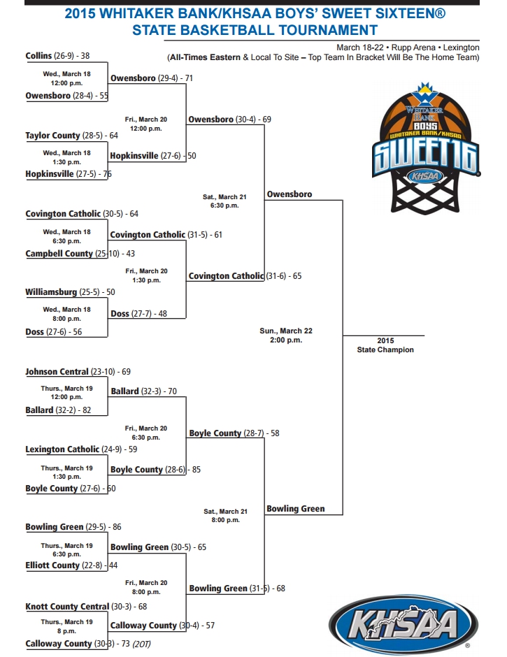 Championship is Set, KHSAA Boys Sweet 16 All Kentucky Sports