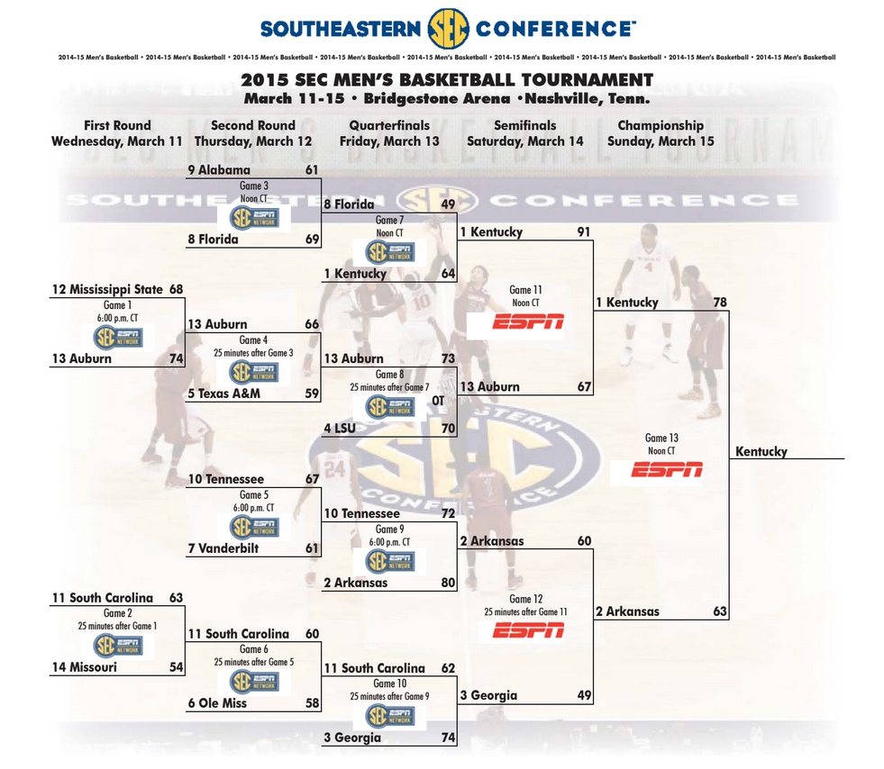 Final SEC Tournament Bracket; Kentucky Wins SEC Championship All