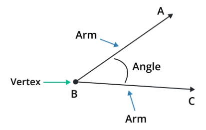 Angle - Geometry