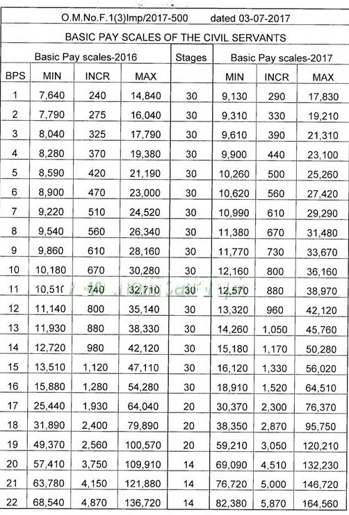 basic scale chart 2017 Online MCQS Practice Tests Past Papers Syllabus