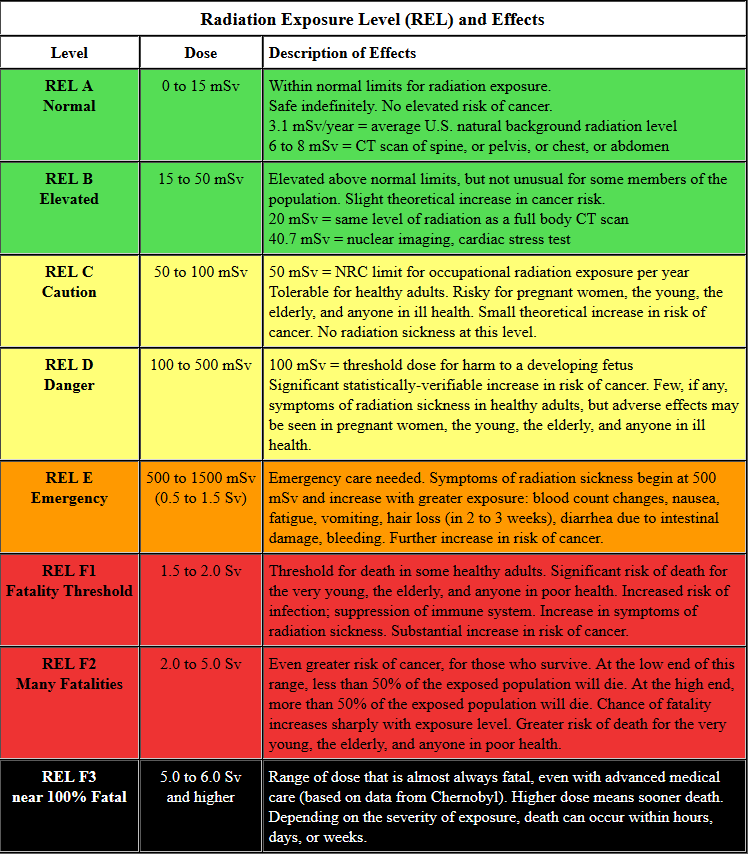 Mysterious Radiation Cloud Updates