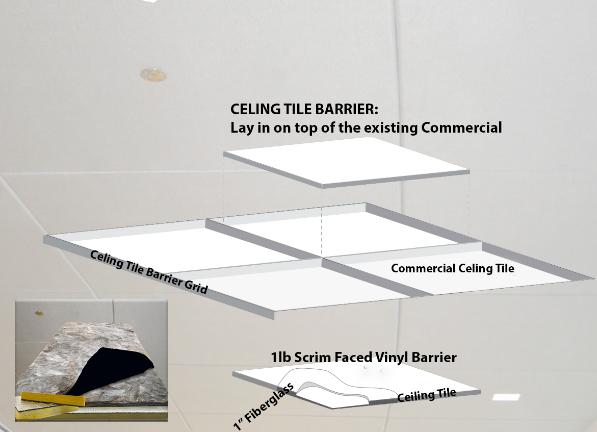 Ceiling Tile Barrier All Noise Control