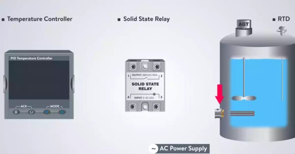 PID Controller for Heating Element
