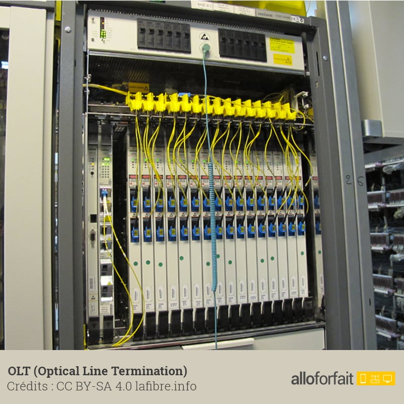 Deploiement De La Fibre Optique En France Toutes Les Etapes
