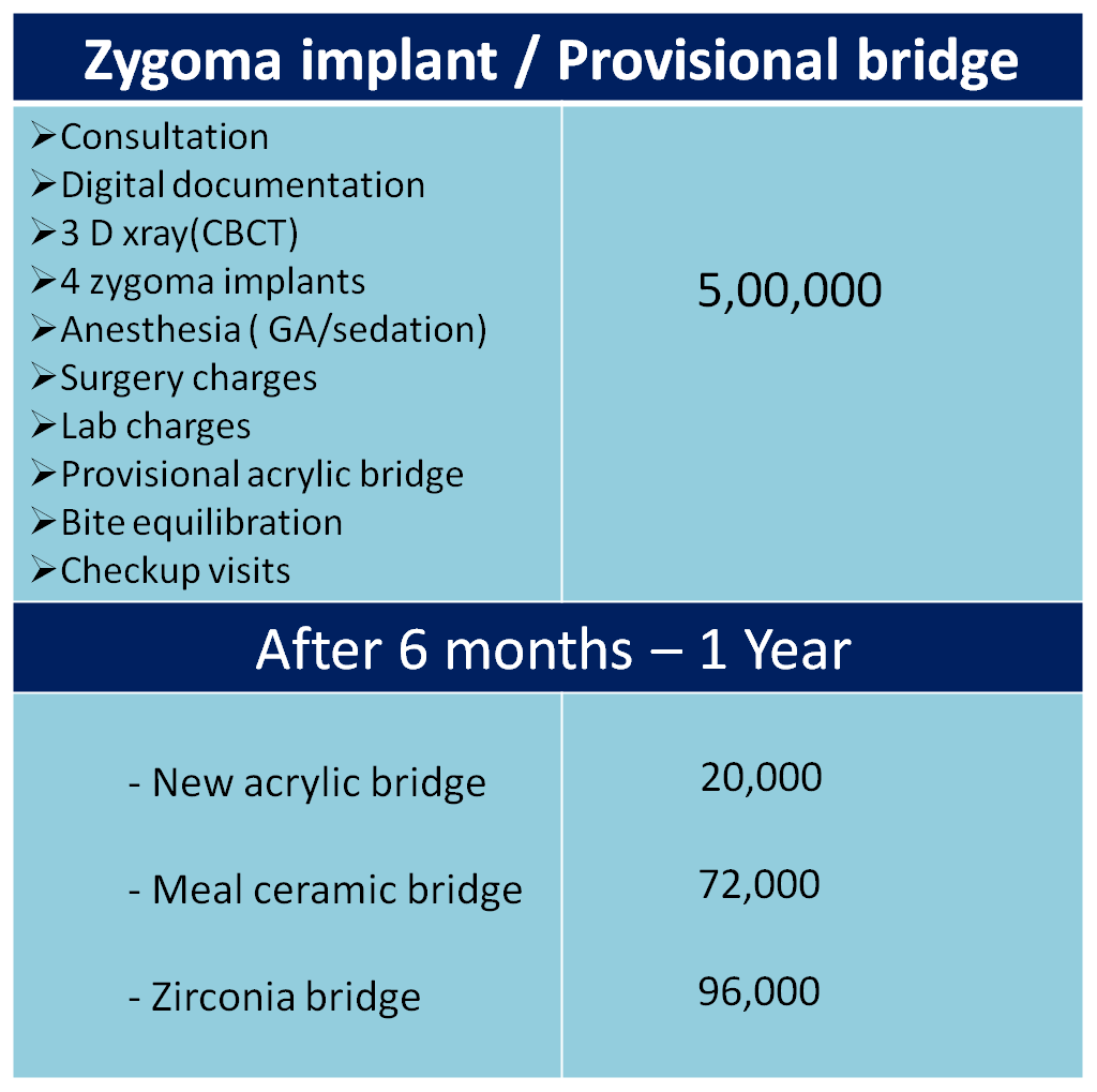 Zygoma implants/Quad zygoma