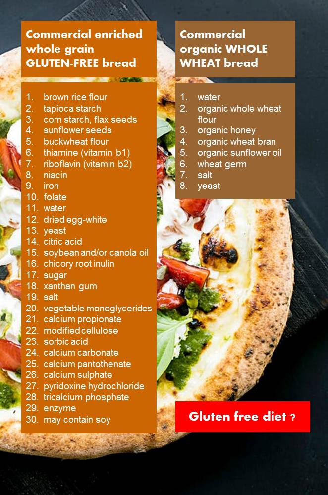 Dangers of gluten free foods for healthy people AllOntario