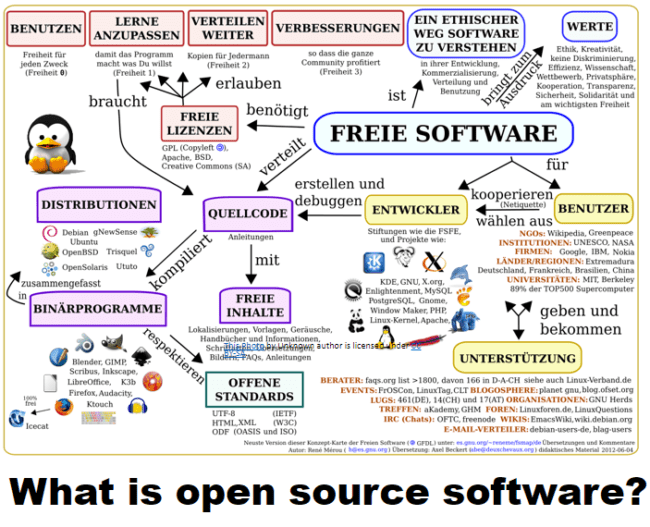 What is Opensource Software
