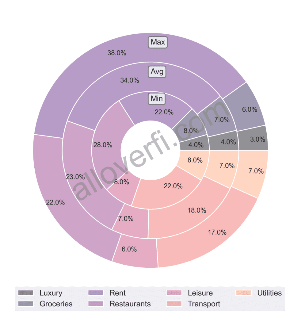 How Much do I Need to Retire in Denmark?