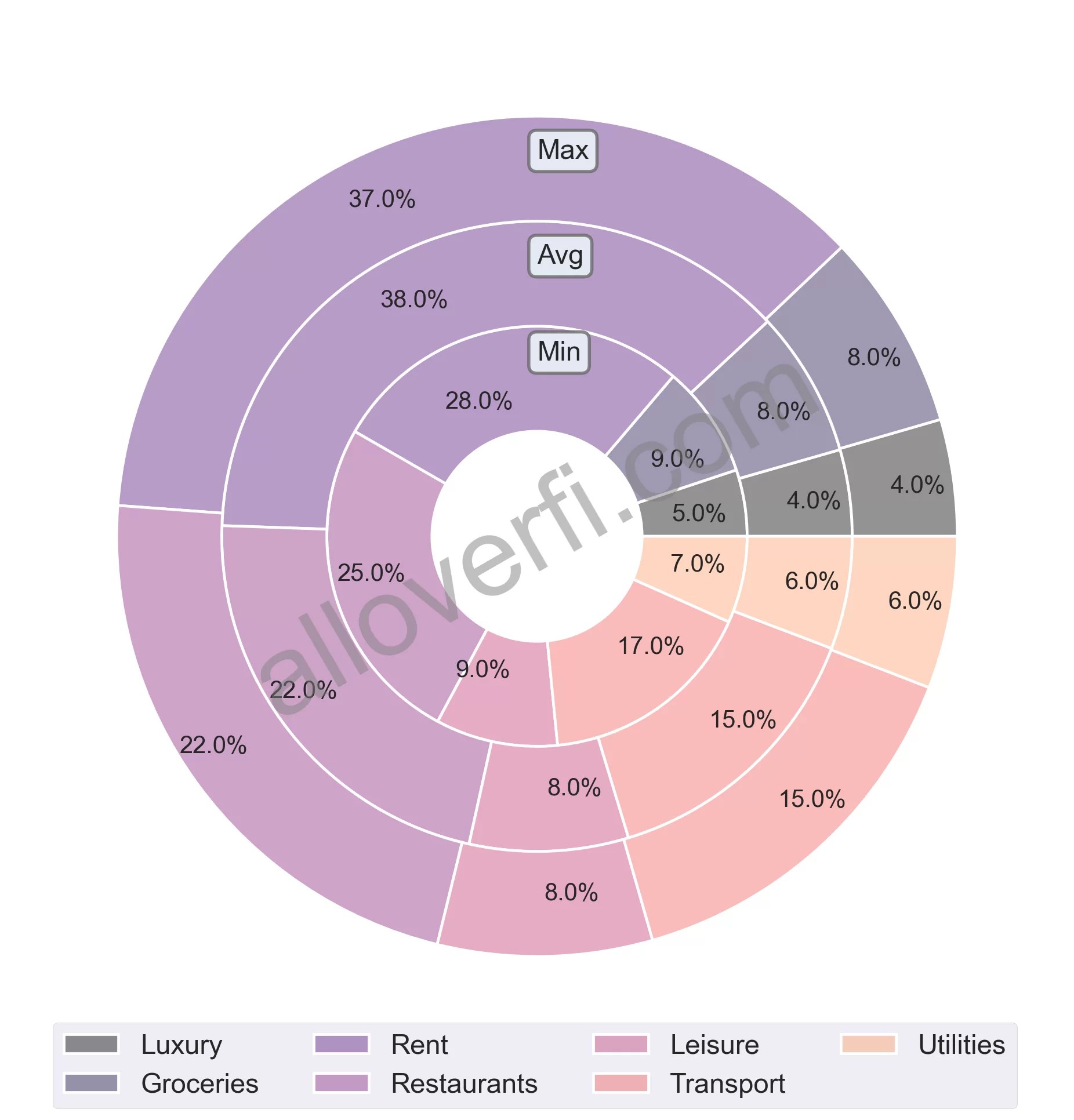 How Much do I Need to Retire in Iceland?