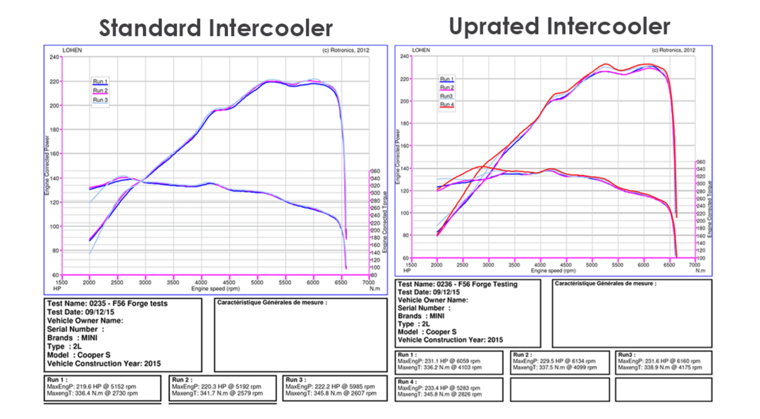 Intercooler FMINTMF56 F56 MINI Cooper S All Performance